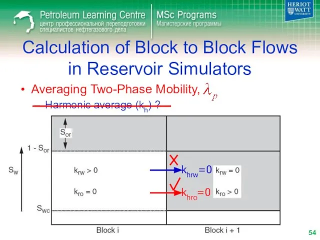 Averaging Two-Phase Mobility, Harmonic average (kh) ? Calculation of Block to Block