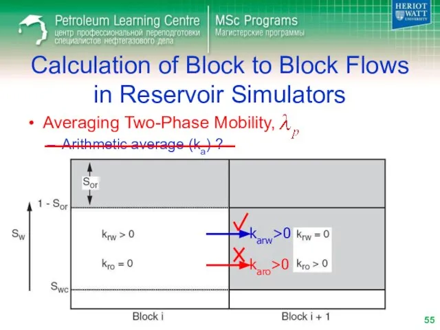 Averaging Two-Phase Mobility, Arithmetic average (ka) ? Calculation of Block to Block