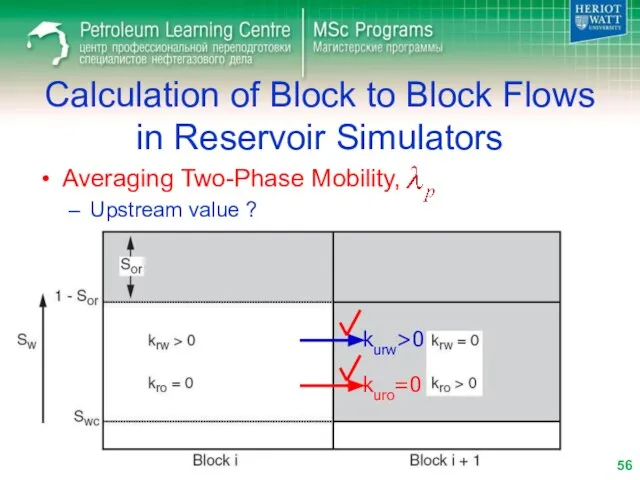 Averaging Two-Phase Mobility, Upstream value ? Calculation of Block to Block Flows