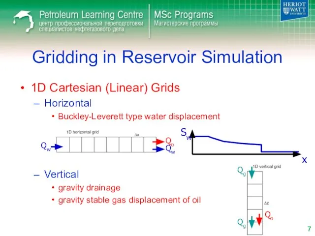Gridding in Reservoir Simulation 1D Cartesian (Linear) Grids Horizontal Buckley-Leverett type water