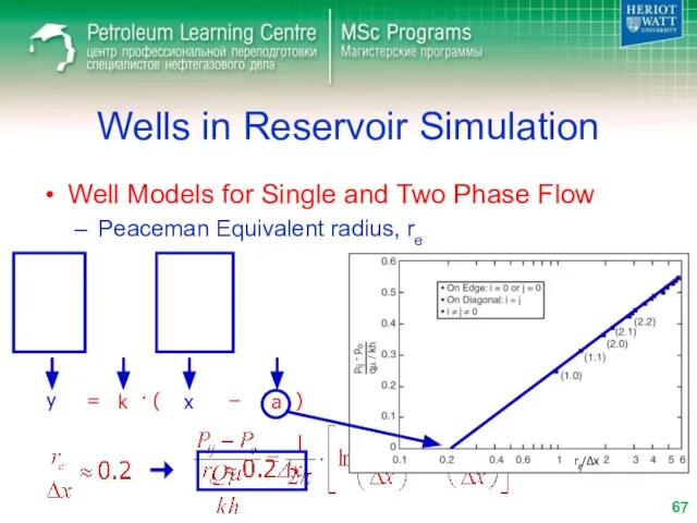 Wells in Reservoir Simulation Well Models for Single and Two Phase Flow