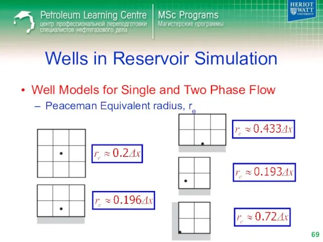 Wells in Reservoir Simulation Well Models for Single and Two Phase Flow Peaceman Equivalent radius, re