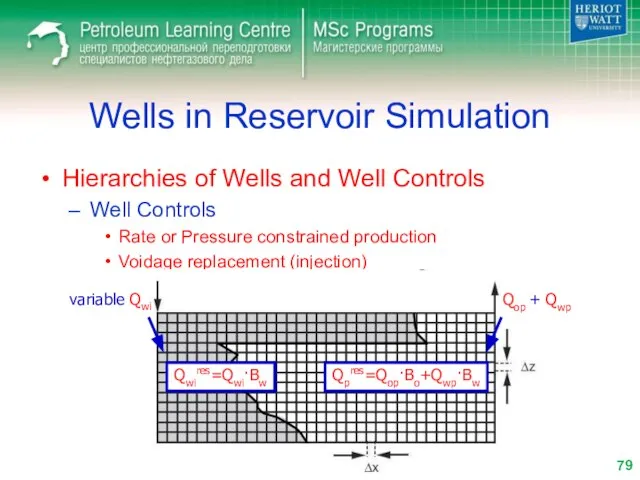 Wells in Reservoir Simulation Hierarchies of Wells and Well Controls Well Controls