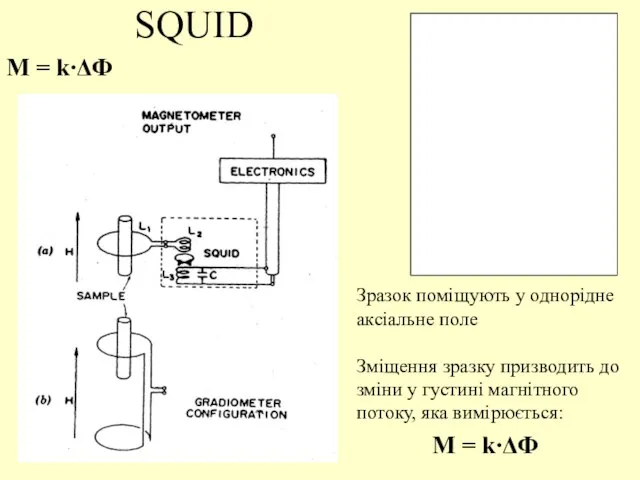 SQUID M = k∙ΔФ Зразок поміщують у однорідне аксіальне поле Зміщення зразку
