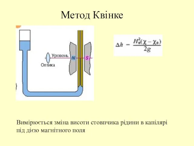 Метод Квінке Вимірюється зміна висоти стовпчика рідини в капілярі під дією магнітного поля