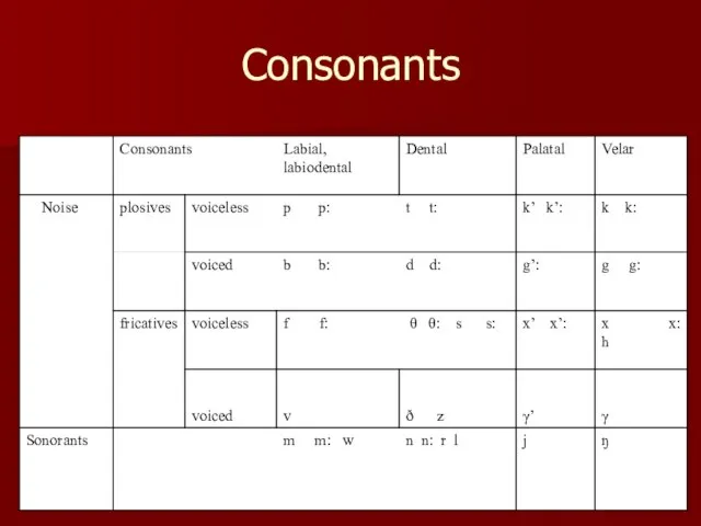 Consonants