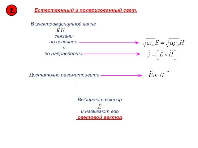 Естественный и поляризованный свет.