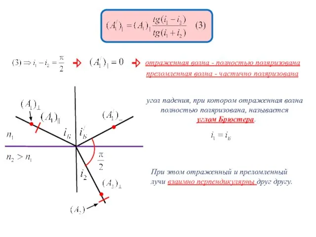 При этом отраженный и преломленный лучи взаимно перпендикулярны друг другу. отраженная волна