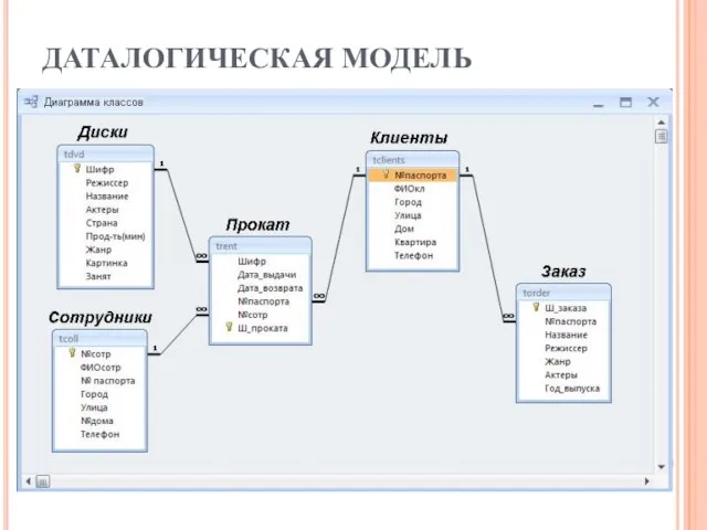 ДАТАЛОГИЧЕСКАЯ МОДЕЛЬ