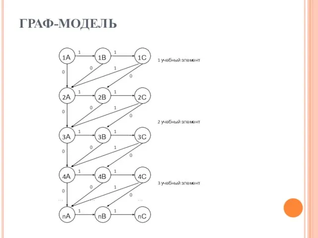 ГРАФ-МОДЕЛЬ