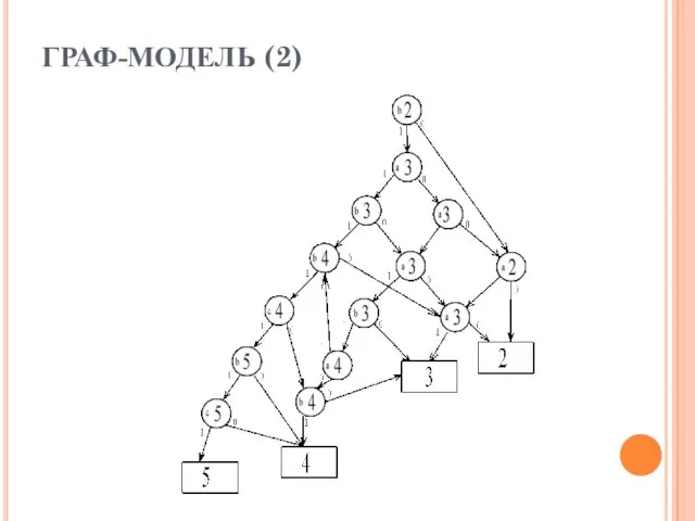 ГРАФ-МОДЕЛЬ (2)