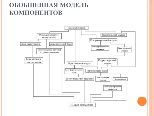 ОБОБЩЕННАЯ МОДЕЛЬ КОМПОНЕНТОВ