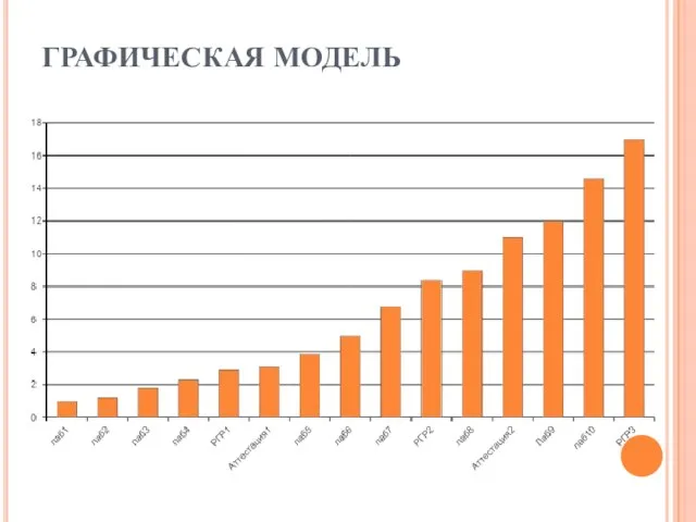 ГРАФИЧЕСКАЯ МОДЕЛЬ