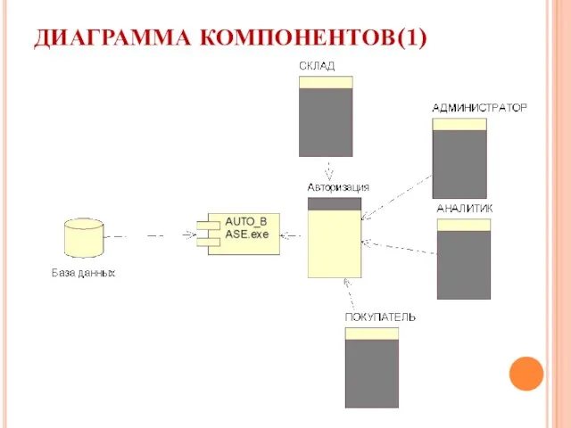 ДИАГРАММА КОМПОНЕНТОВ(1)