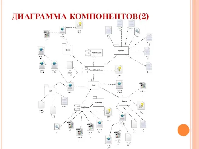 ДИАГРАММА КОМПОНЕНТОВ(2)