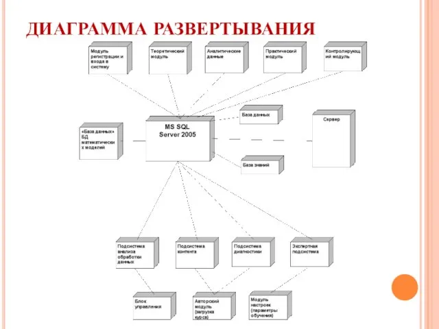 ДИАГРАММА РАЗВЕРТЫВАНИЯ