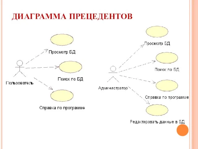 ДИАГРАММА ПРЕЦЕДЕНТОВ