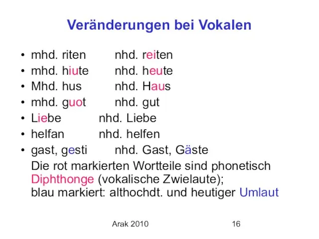 Arak 2010 Veränderungen bei Vokalen mhd. riten nhd. reiten mhd. hiute nhd.