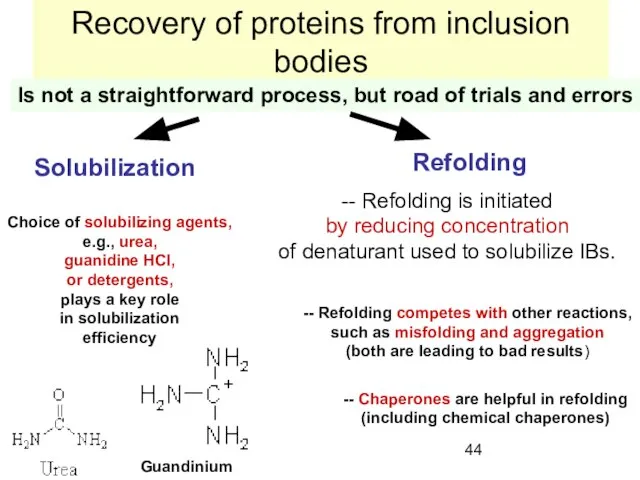 Recovery of proteins from inclusion bodies Is not a straightforward process, but