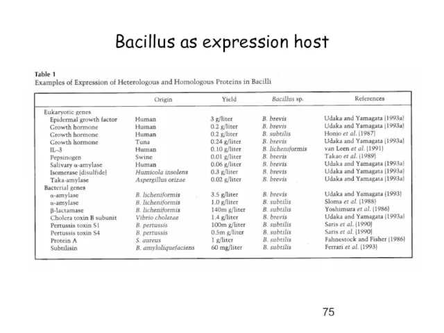 Bacillus as expression host