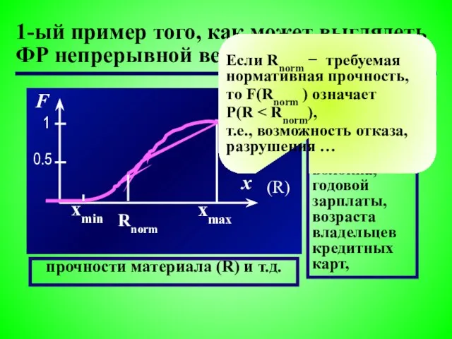 1-ый пример того, как может выглядеть ФР непрерывной величины прочности материала (R)