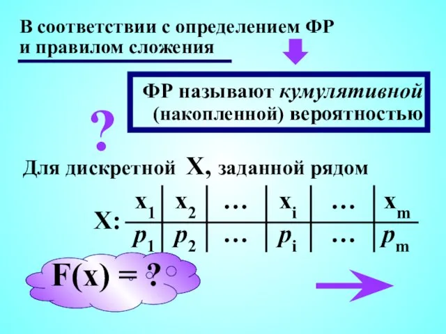 В соответствии с определением ФР и правилом сложения ФР называют кумулятивной (накопленной)