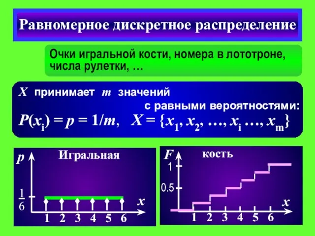 Очки игральной кости, номера в лототроне, числа рулетки, … Равномерное дискретное распределение