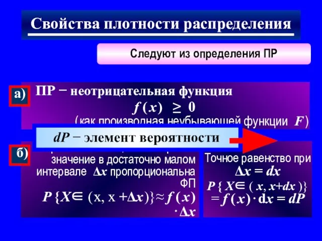 Свойства плотности распределения Следуют из определения ПР Точное равенство при Δx =