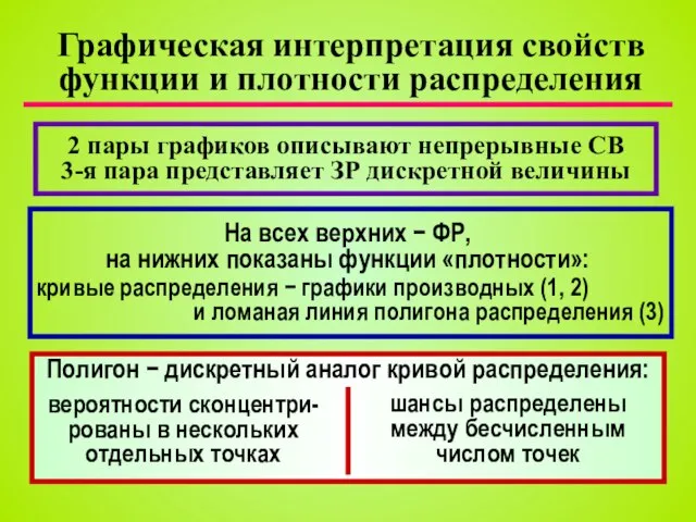 Графическая интерпретация свойств функции и плотности распределения 2 пары графиков описывают непрерывные