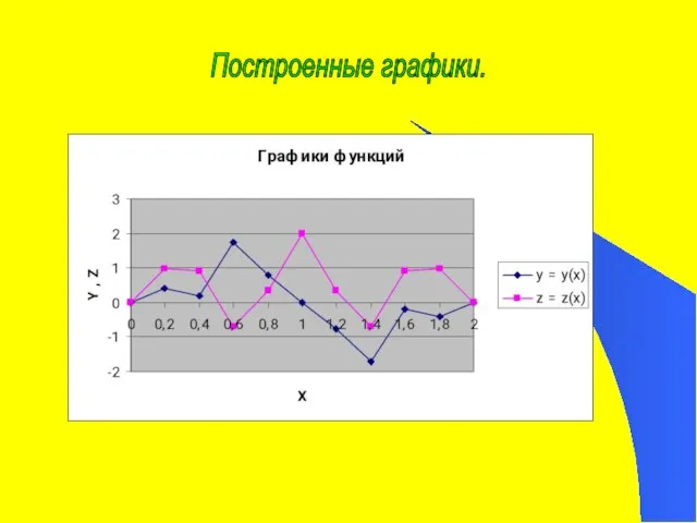 Построенные графики.