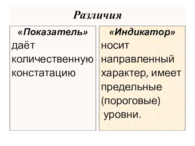 Различия «Показатель» даёт количественную констатацию «Индикатор» носит направленный характер, имеет предельные (пороговые) уровни.