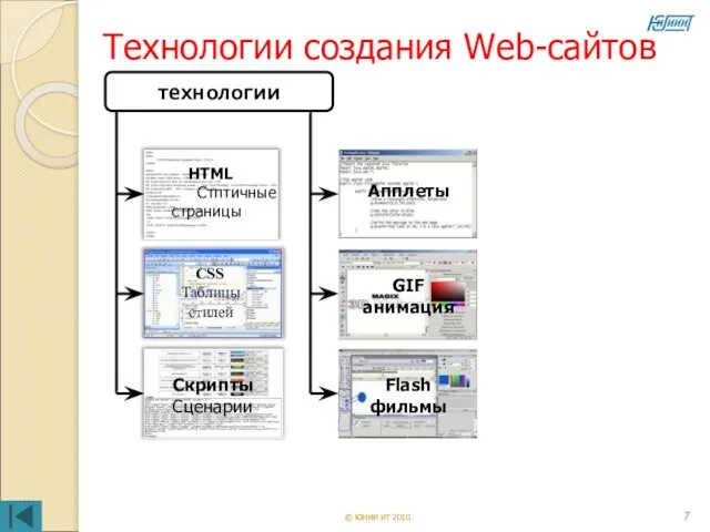 Технологии создания Web-сайтов © ЮНИИ ИТ 2010 технологии HTML Стптичные страницы CSS