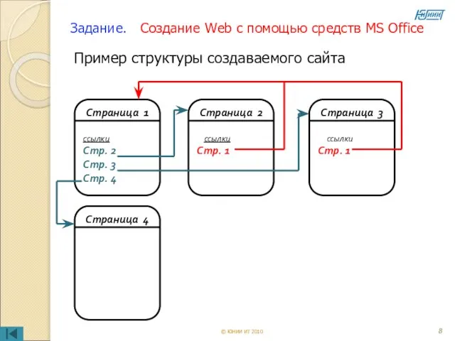 Задание. Создание Web с помощью средств MS Office Пример структуры создаваемого сайта