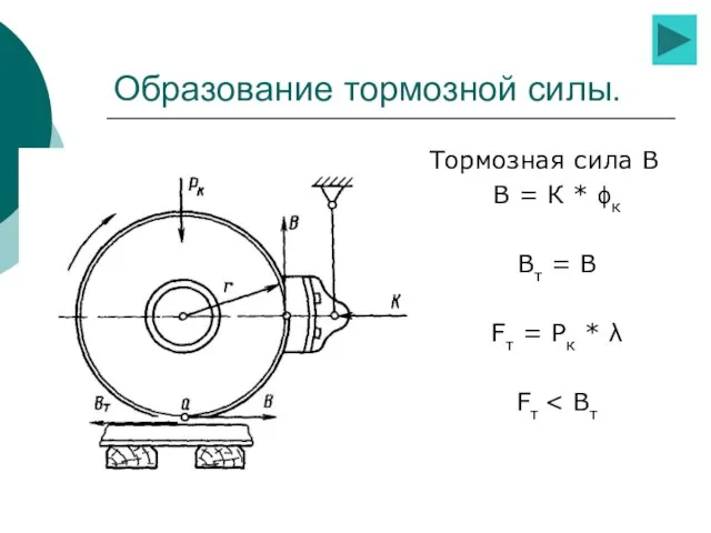 Образование тормозной силы. Тормозная сила В В = К * ϕк Вт