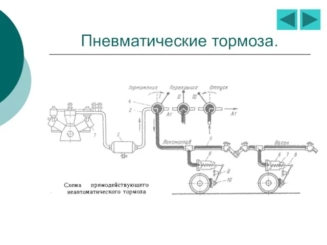 Пневматические тормоза.