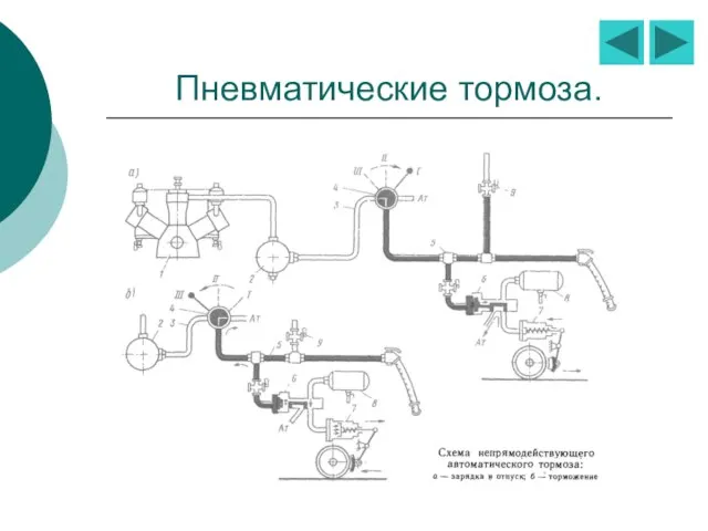 Пневматические тормоза.