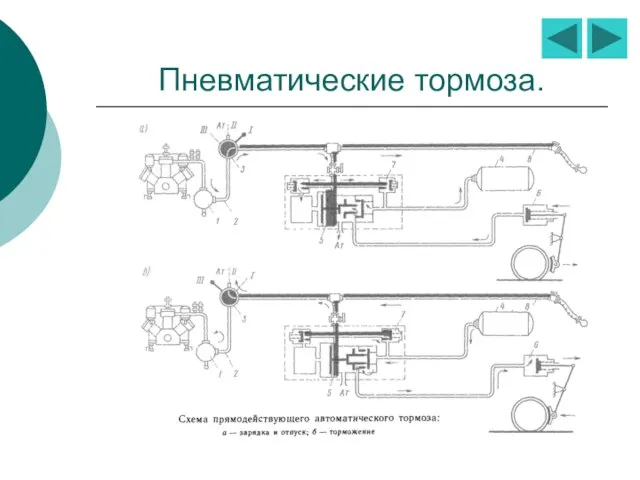 Пневматические тормоза.