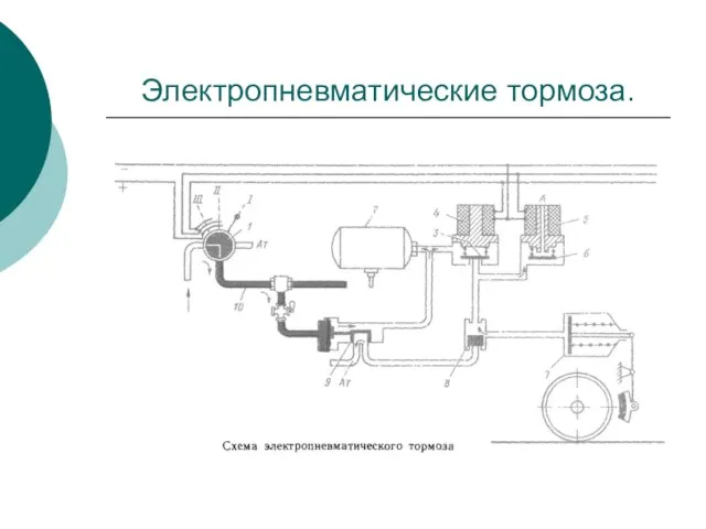 Электропневматические тормоза.