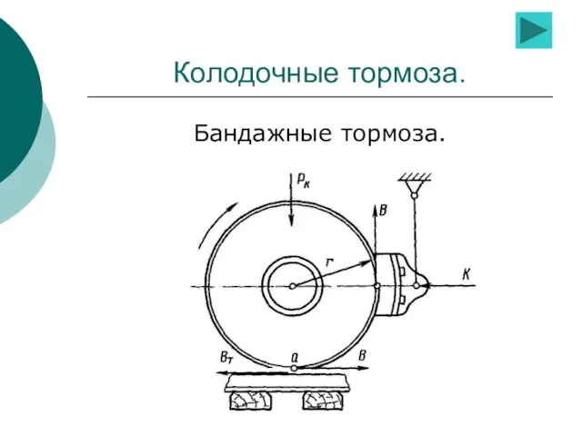 Колодочные тормоза. Бандажные тормоза.