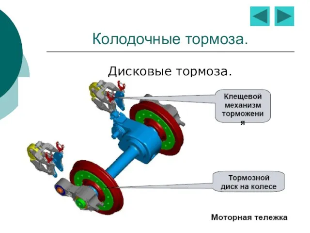 Колодочные тормоза. Дисковые тормоза.