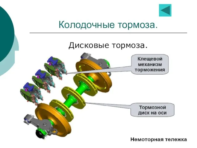 Колодочные тормоза. Дисковые тормоза.