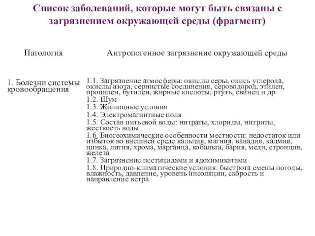 Список заболеваний, которые могут быть связаны с загрязнением окружающей среды (фрагмент)