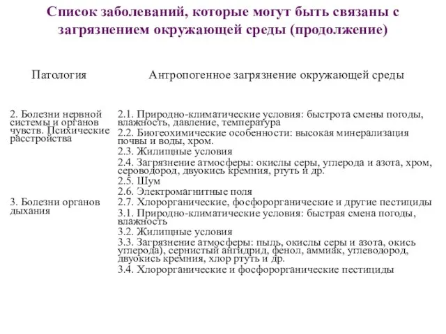 Список заболеваний, которые могут быть связаны с загрязнением окружающей среды (продолжение)