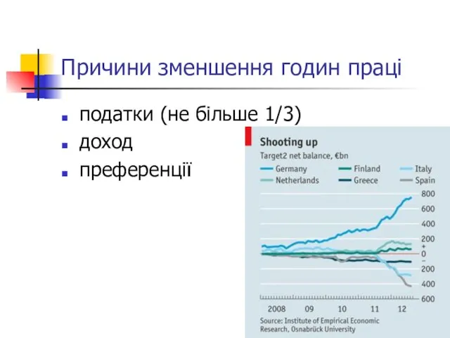 Причини зменшення годин праці податки (не більше 1/3) доход преференції