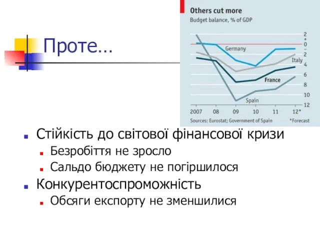 Проте… Стійкість до світової фінансової кризи Безробіття не зросло Сальдо бюджету не