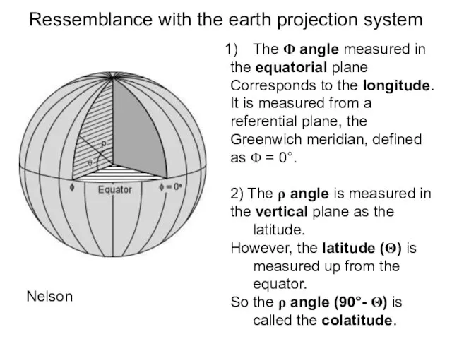 Ressemblance with the earth projection system Nelson The Φ angle measured in