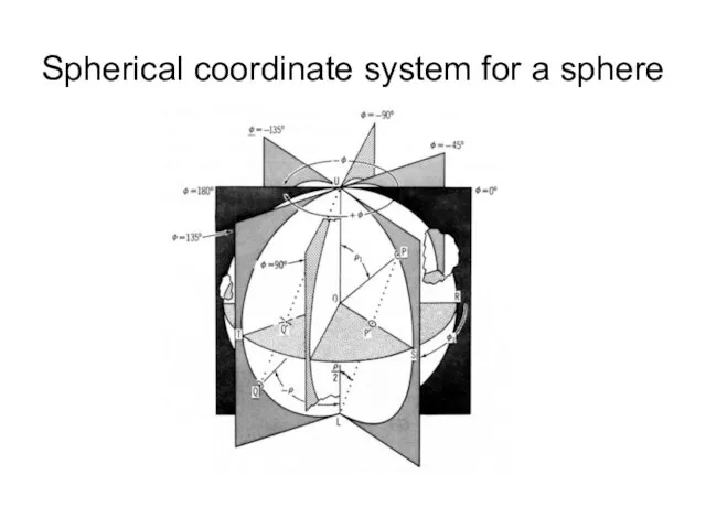 Spherical coordinate system for a sphere