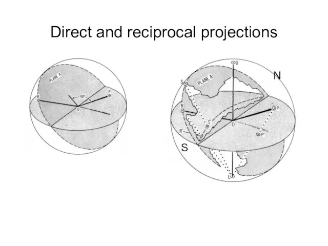 Direct and reciprocal projections N S