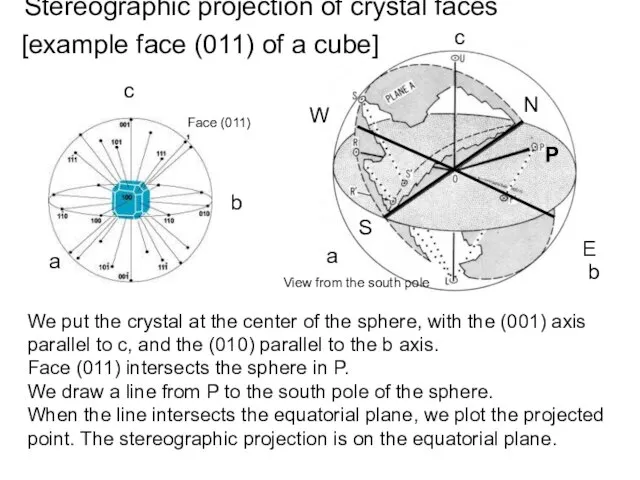 Stereographic projection of crystal faces c b a View from the south