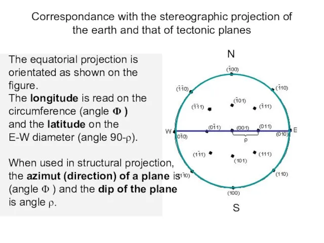 Correspondance with the stereographic projection of the earth and that of tectonic planes